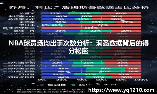 NBA球员场均出手次数分析：洞悉数据背后的得分秘密