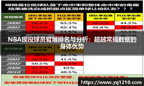 NBA现役球员臂展排名与分析：超越常规数据的身体优势